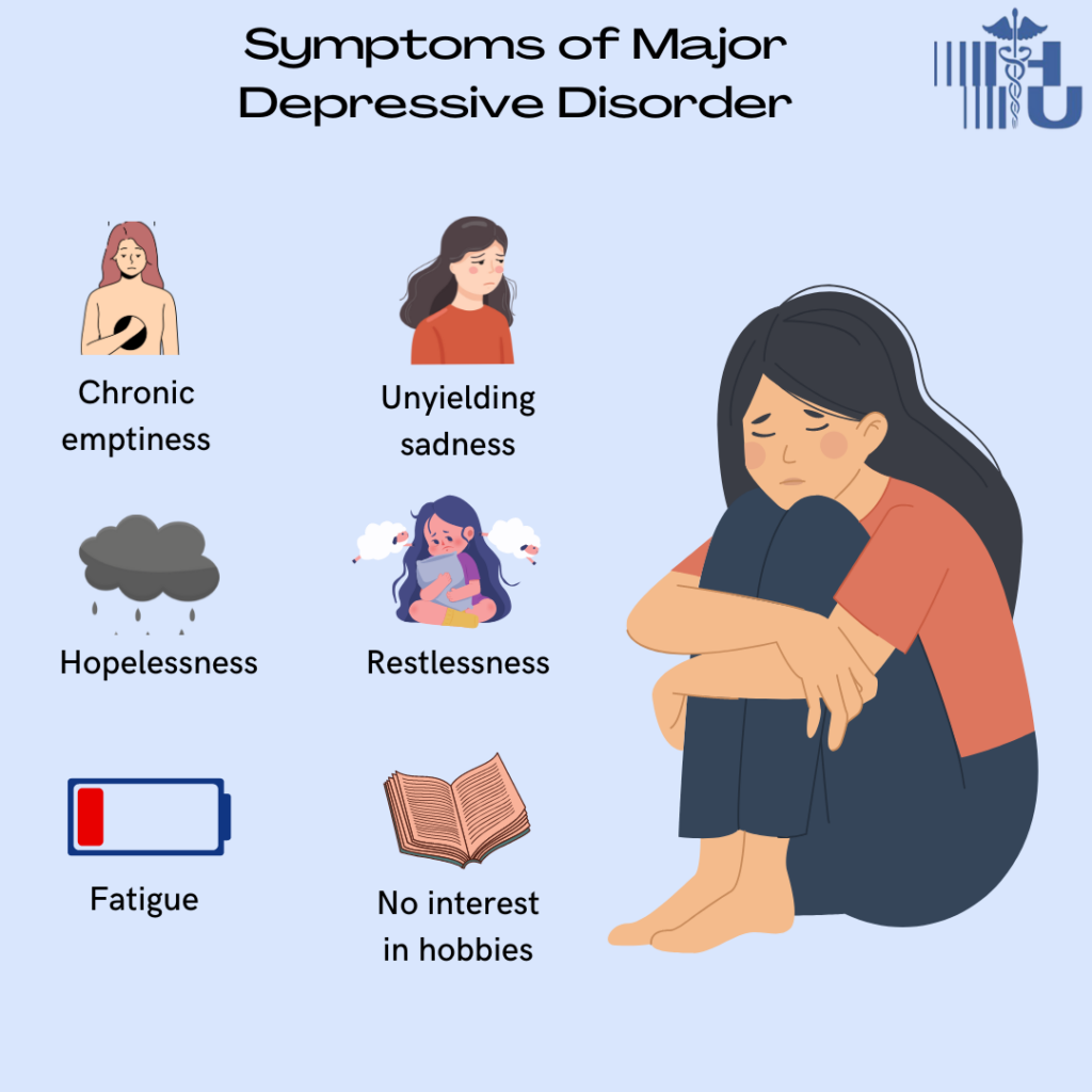 What Are The Major Depressive Disorder Symptoms Best Psychiatry 